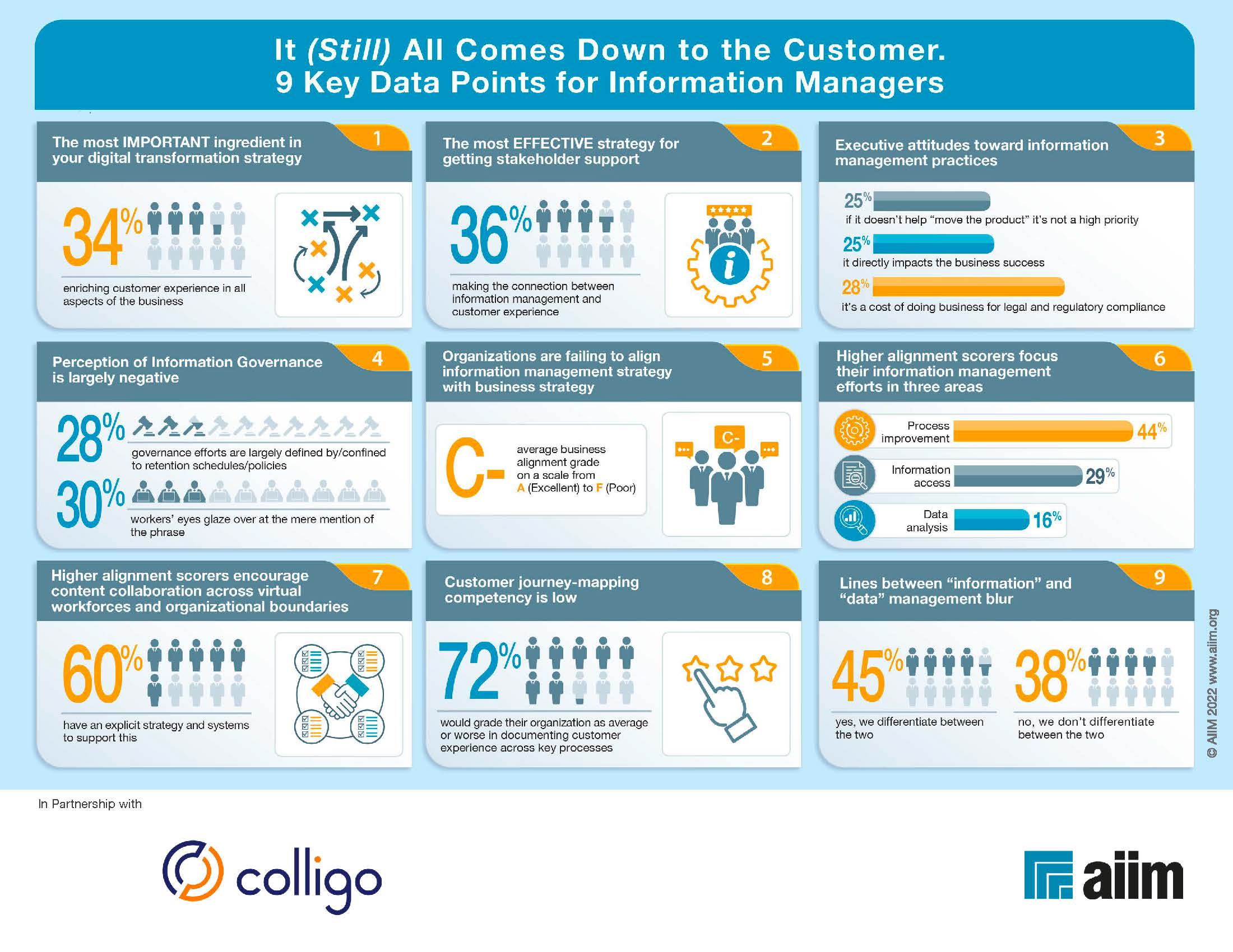 Colligo-Infographic-State-of-the-Industry-IW-2022